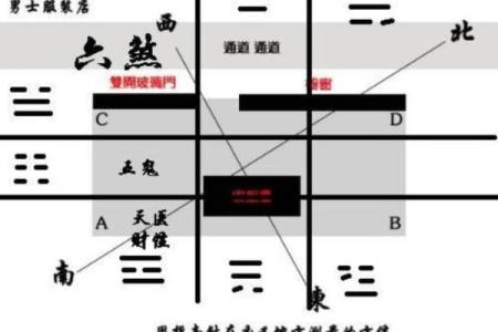 风水学指导商铺经营的几大关键
