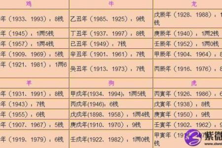 鬼谷子算命称骨完整版