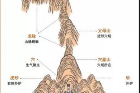 安葬风水的要点和禁忌有哪些