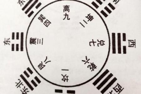 八字算命不神秘，阴阳五行藏玄机 简简单单学八字之：大运、小运
