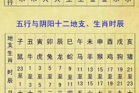 知道生辰八字