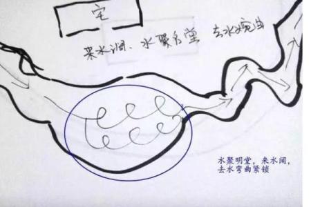 风水的水原来都是财，有钱人都这么做！