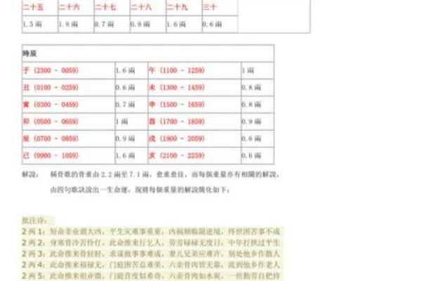 算命几斤几两命的详细解释
