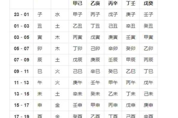 大师生辰八字取名，百度免费取名，最准取名