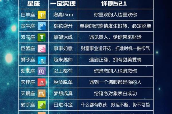 十二星座谁运势好些