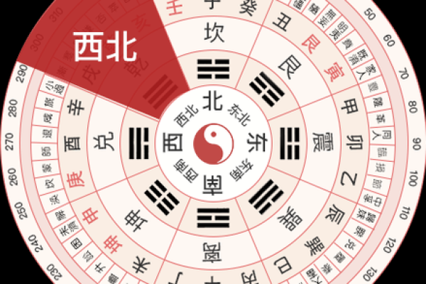 2024年白露喜神方位在哪个方向？怎么看每日喜神位置？