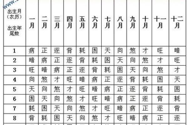 免费算命 异性缘很好的女命有哪些