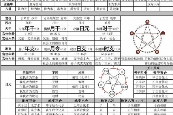八字命理吉凶解析表大全