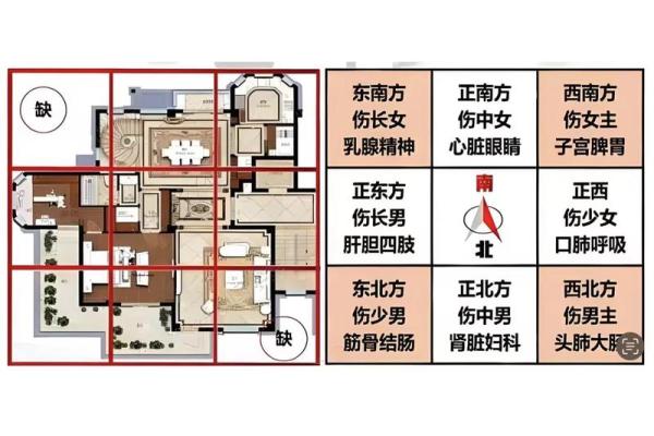 房子阴角阳角风水