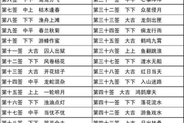 黄大仙灵签九十二