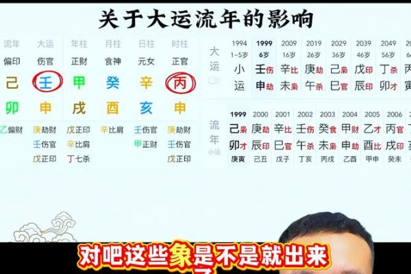 “伤官伤尽”的八字，大运和流年可见正官星吗？