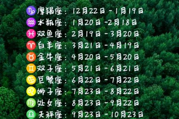 为什么世界上有太阳还有月亮星座
