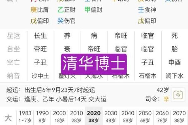八字太强的人