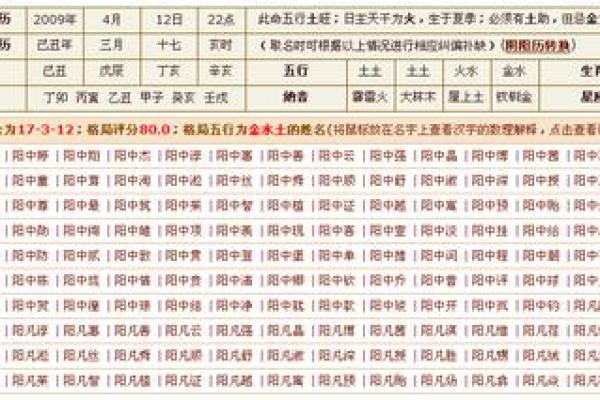 《生辰八字昊字取名攻略，从字数到音节完全解析》