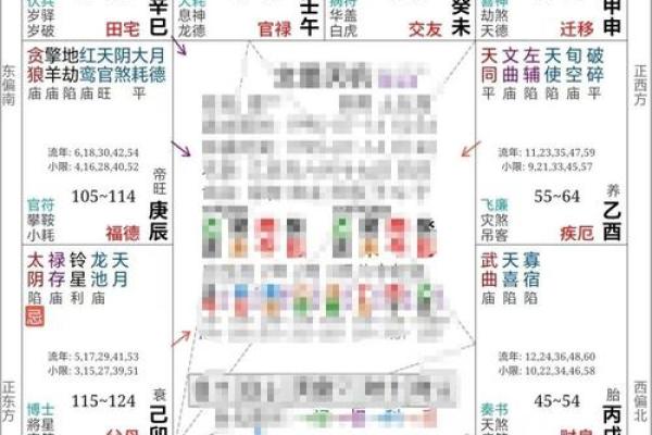 紫薇斗数比肩大运