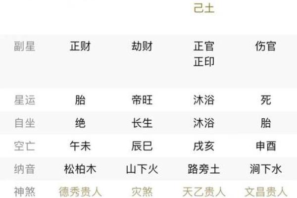 子时不能算命的原因是啥