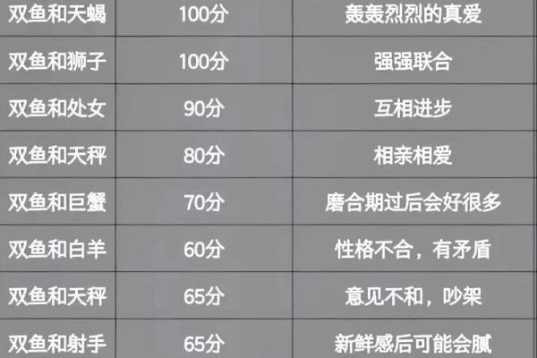 什么星座男最宠双鱼女 最宠双鱼女的星座