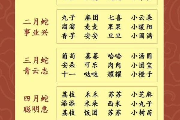 免费以八字取名大全，助你给宝宝起个好名字