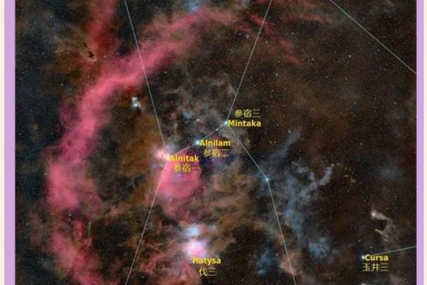 星座交替出现，揭秘宇宙间神秘力量！