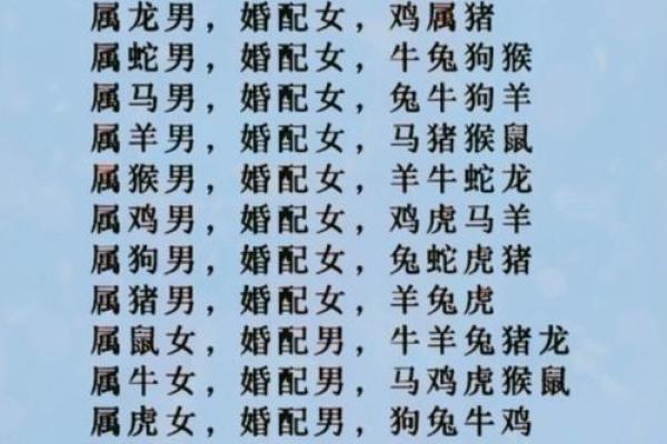 男女姓名笔画最佳配对表 姓名笔划分配对 男女？