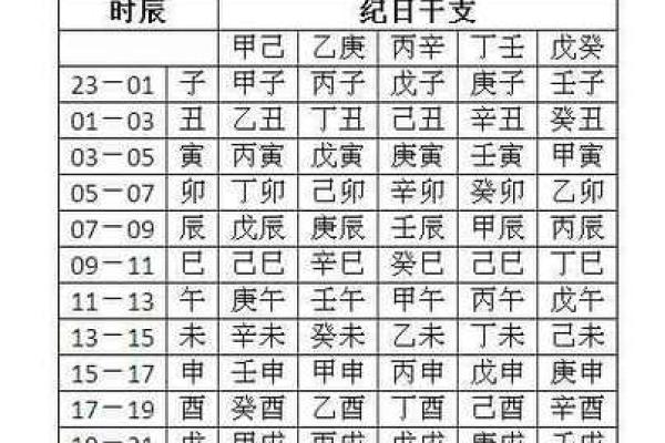 文江勇八字喜用神54讲