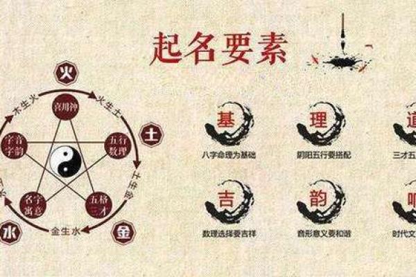 如何根据八字取名？