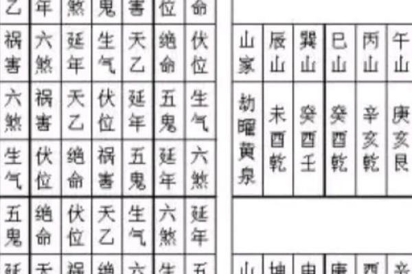 风水学：阳宅“内六事”涵义，吉凶判断、门主灶卫等要点！