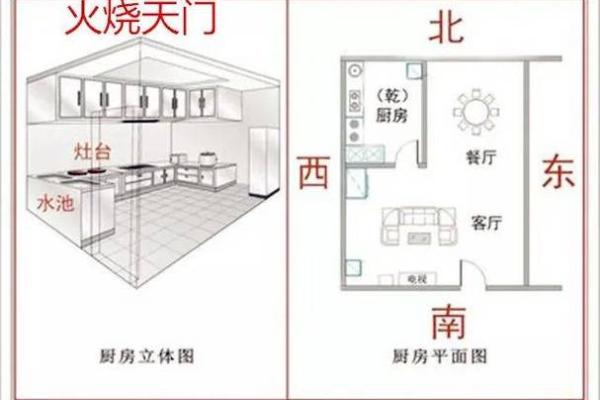 风水学：阳宅“内六事”涵义，吉凶判断、门主灶卫等要点！