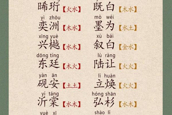 2019年3月24号亥时出生的男孩起名时要注意什么姓名