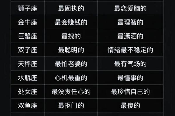 十二星座的系统怎么样谁用过