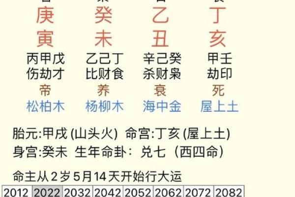 生辰八字血型算命