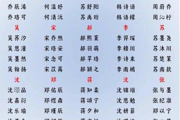 2019年4月3号子时出生的男孩要怎么起名字姓名
