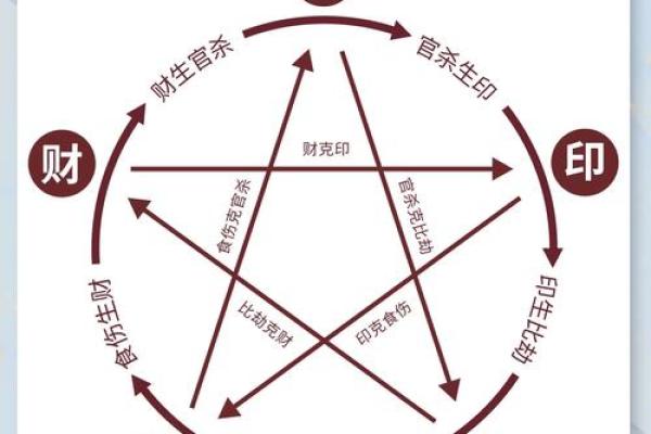 女性八字中多个比肩特征的解析分享