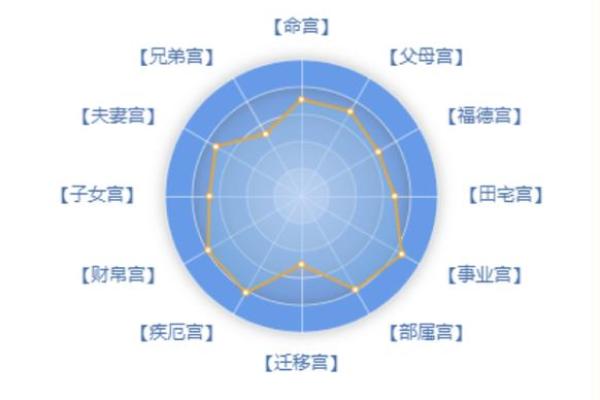 名人紫薇斗数格局