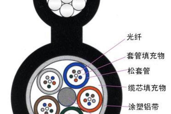 八字光缆