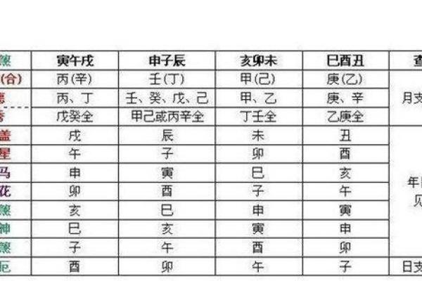 四库全的八字是什么命