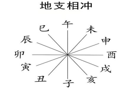 两个人生辰八字是否相冲,自己八字相冲会怎么样