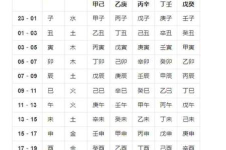 大师生辰八字取名，百度免费取名，最准取名