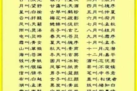 生辰八字取名字