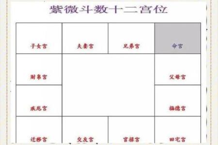 紫薇斗数算婚姻准吗