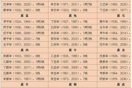 2019年4月19号卯时出生的男孩如何起名姓名