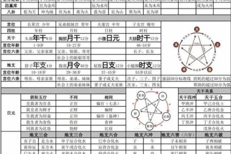 八字命理吉凶解析表大全