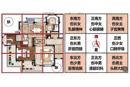 房子阴角阳角风水