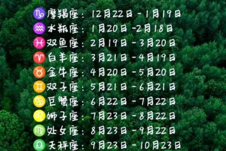 为什么世界上有太阳还有月亮星座