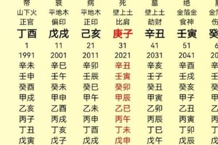 八字弱跟八字偏弱一样吗