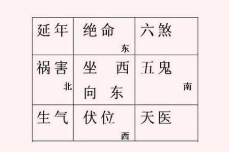看花算命是什么意思