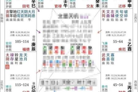 紫薇斗数比肩大运