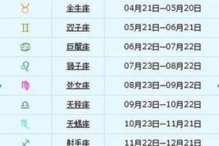 11月6日是什么星座