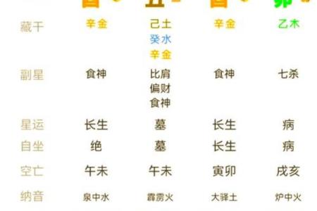五行缺木是什么命 五行缺木算命如何