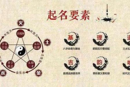 如何根据八字取名？